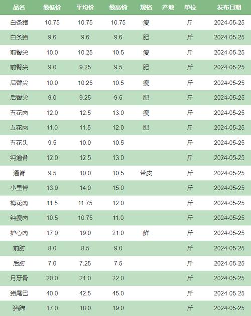 2025今日肉种蛋价格具体是多少?-图2 2025今日肉种蛋价格具体是多少?-图2