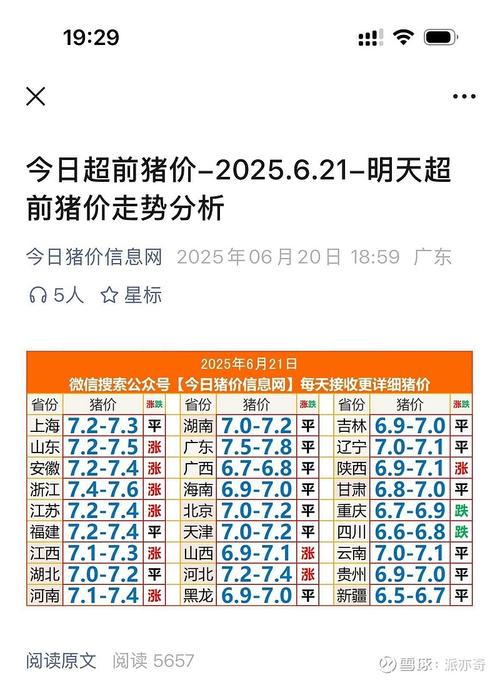 今日德州乐陵生猪价格多少钱一斤?-图2 今日德州乐陵生猪价格多少钱一斤?-图2