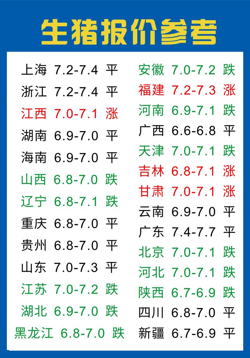 2025年猪价会涨还是跌？行情如何走？-图1