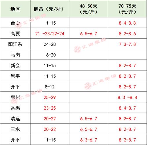 2025年云南猪价会涨还是跌？-图1