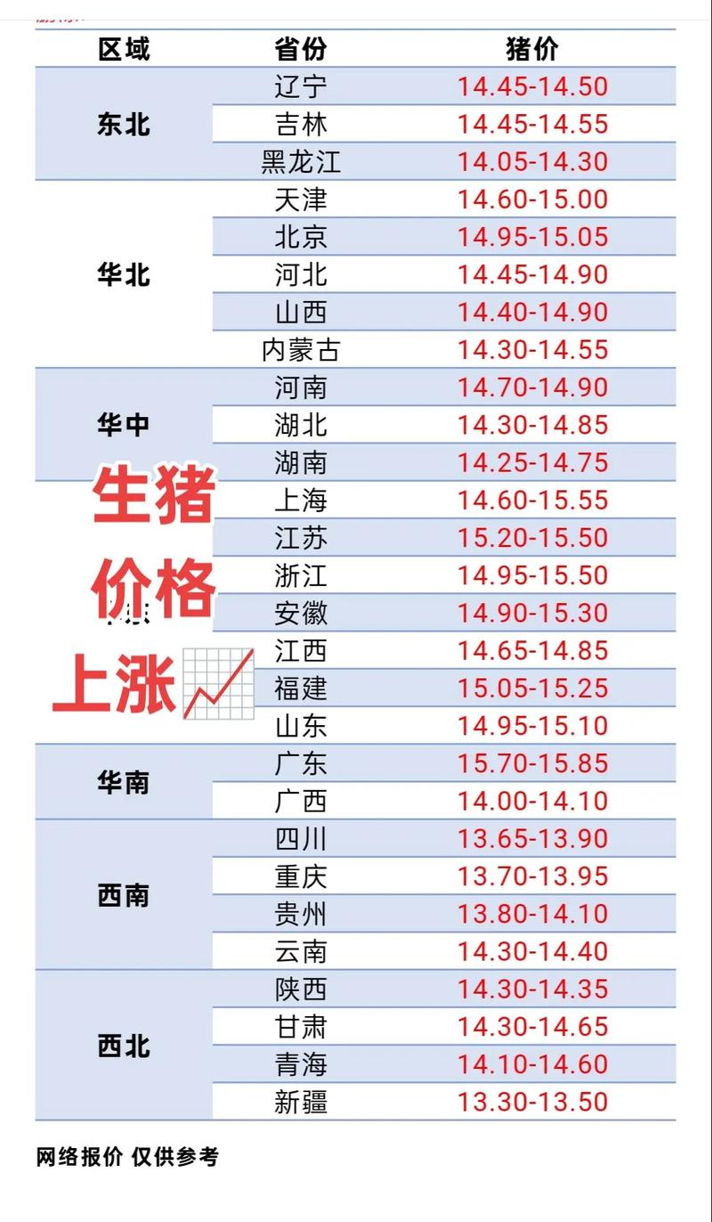 生猪报价今日价格多少?-图1 生猪报价今日价格多少?-图1