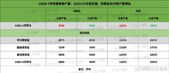 2025年大豆进口价格会涨还是跌？-图2