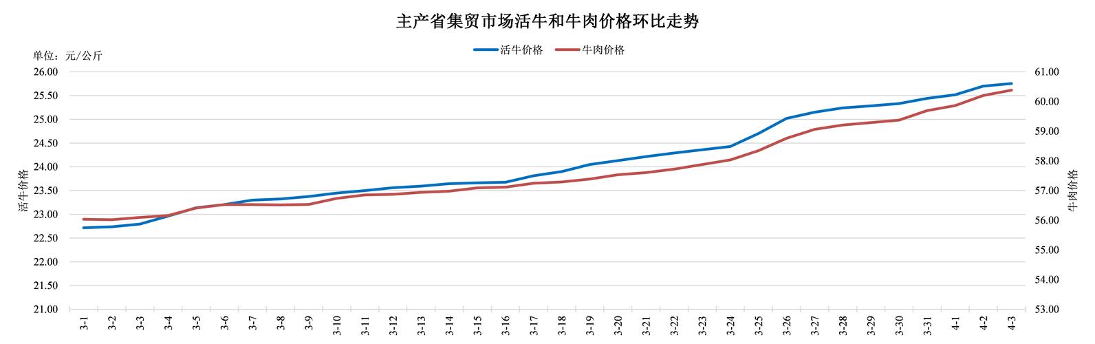 2025年奶牛价格会涨还是会跌?-图2 2025年奶牛价格会涨还是会跌?-图2