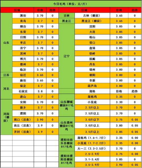 2025赤峰淘汰鸡价格会涨还是会跌?-图1 2025赤峰淘汰鸡价格会涨还是会跌?-图1