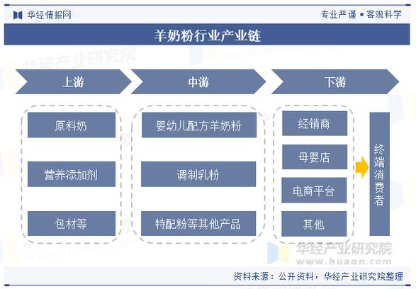 2025年羊奶价格会涨还是跌?-图2 2025年羊奶价格会涨还是跌?-图2