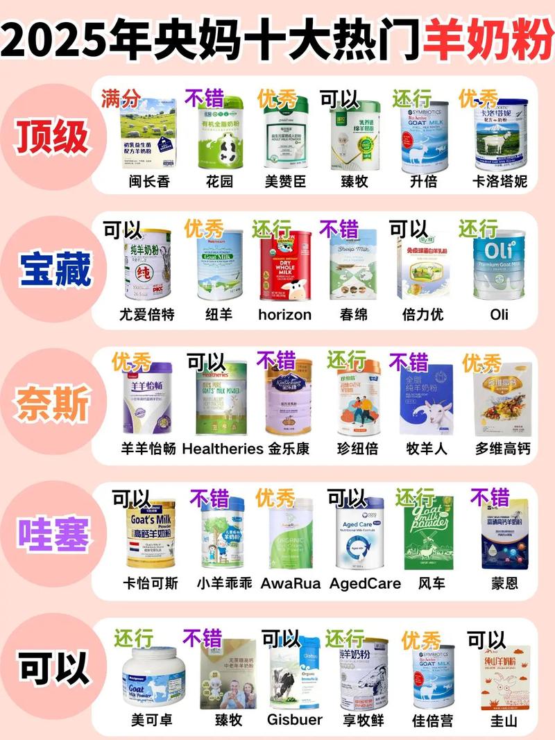 2025年羊奶价格会涨还是跌?-图1 2025年羊奶价格会涨还是跌?-图1