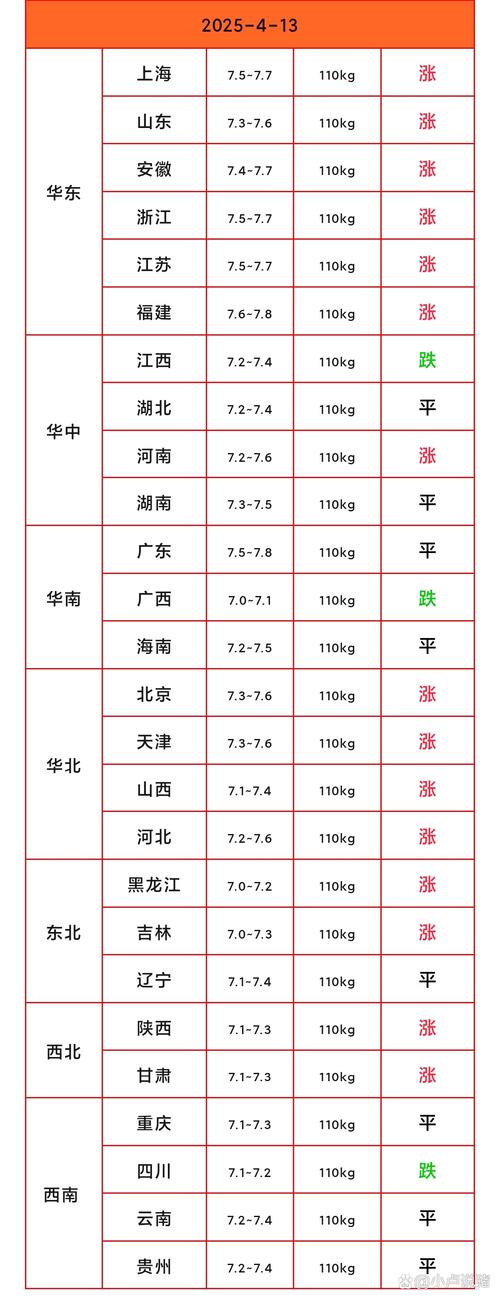 2025年肥猪价格会涨还是会跌？-图1