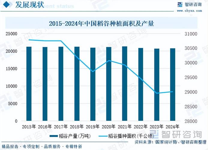 2025年杂交水稻价格会涨还是跌?-图3 2025年杂交水稻价格会涨还是跌?-图3