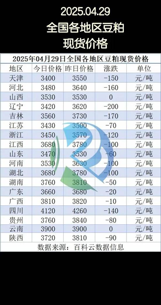 豆粕2025年价格走势-图2