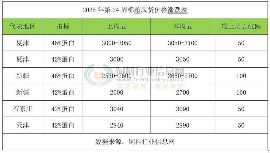 豆粕2025年价格走势-图3 豆粕2025年价格走势-图3