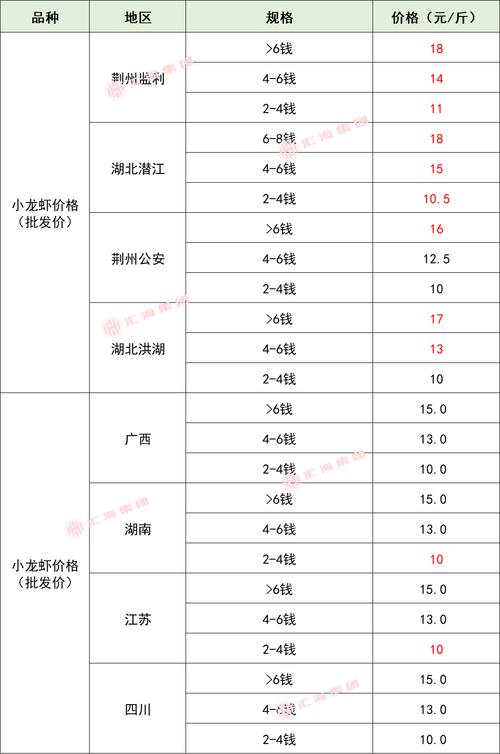 2025年进口生猪价格会涨还是会跌?-图1 2025年进口生猪价格会涨还是会跌?-图1
