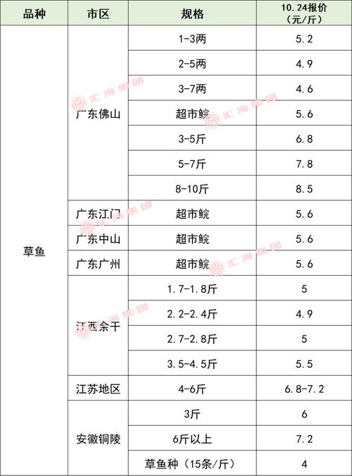 2025年进口生猪价格会涨还是会跌?-图3 2025年进口生猪价格会涨还是会跌?-图3