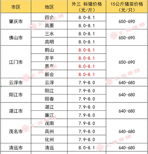 2025年河南生猪价格会涨还是会跌?-图3 2025年河南生猪价格会涨还是会跌?-图3