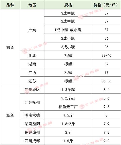 2025年潍坊淡水虾价格会涨还是跌?-图1 2025年潍坊淡水虾价格会涨还是跌?-图1