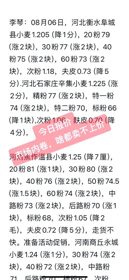2025年小麦价格会涨还是跌？-图3