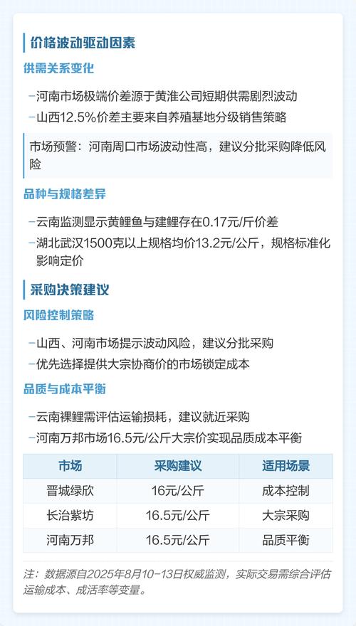 2025辽宁鲤鱼价格会涨还是跌?-图3 2025辽宁鲤鱼价格会涨还是跌?-图3