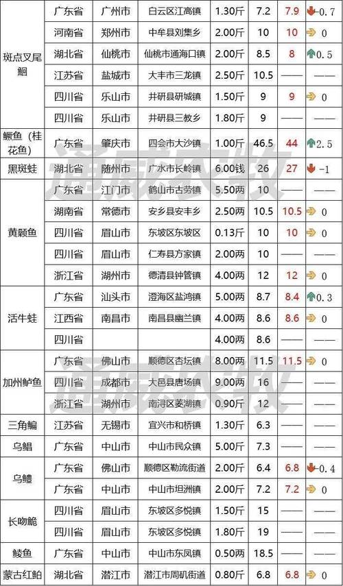 2025辽宁鲤鱼价格会涨还是跌?-图1 2025辽宁鲤鱼价格会涨还是跌?-图1