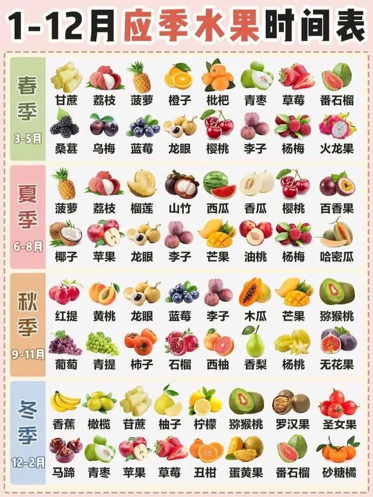 哪些水果品种种植周期短,能快速收获?-图2 哪些水果品种种植周期短,能快速收获?-图2