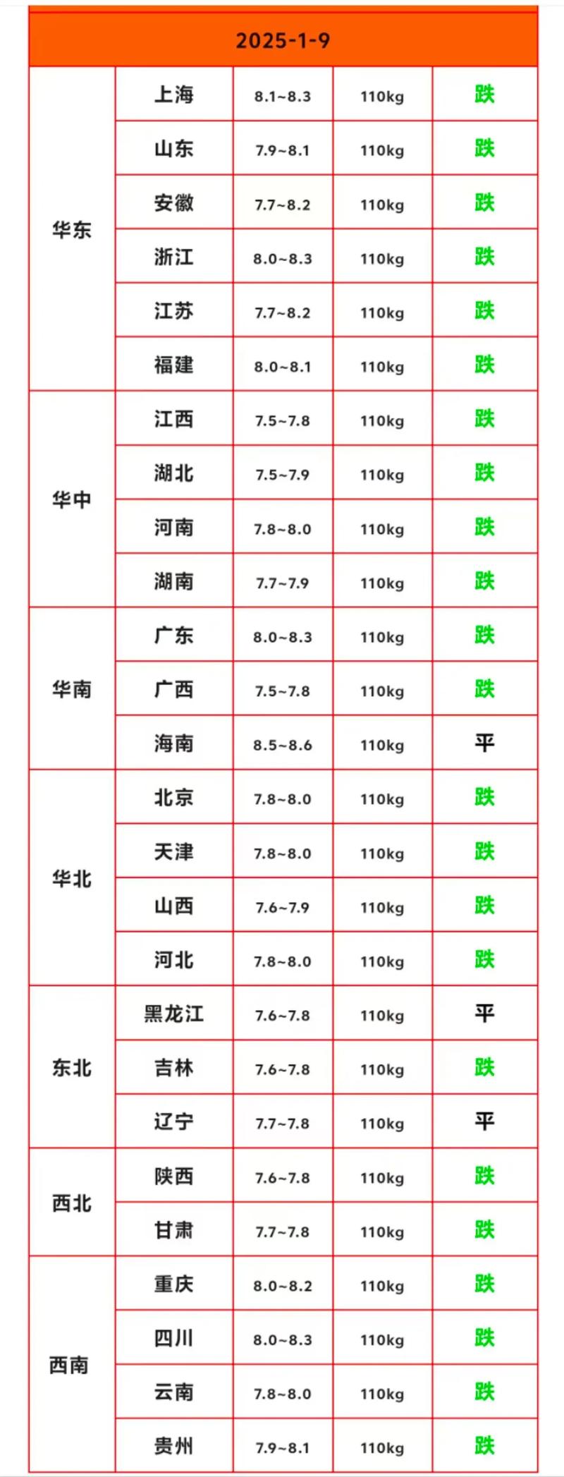 2025年猪价会涨还是会跌？-图1