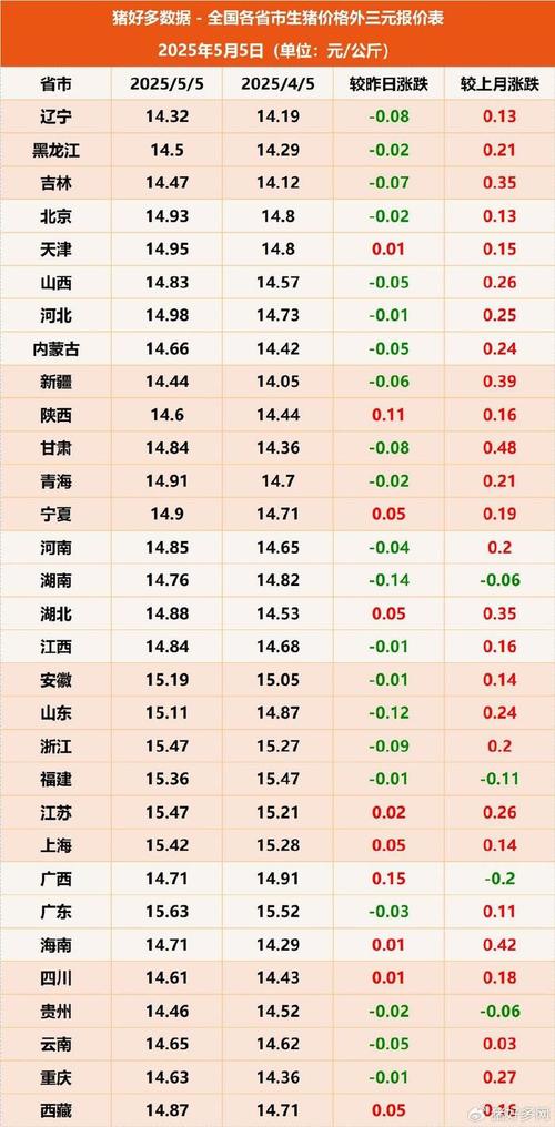 2025年养殖价格会涨还是跌?行情如何?-图1 2025年养殖价格会涨还是跌?行情如何?-图1