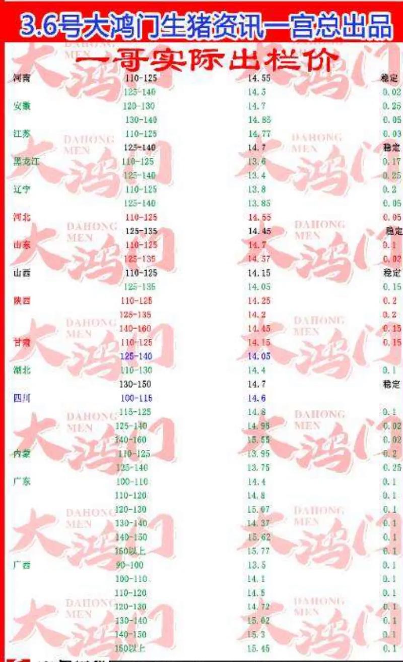 2025年养殖价格会涨还是跌?行情如何?-图2 2025年养殖价格会涨还是跌?行情如何?-图2