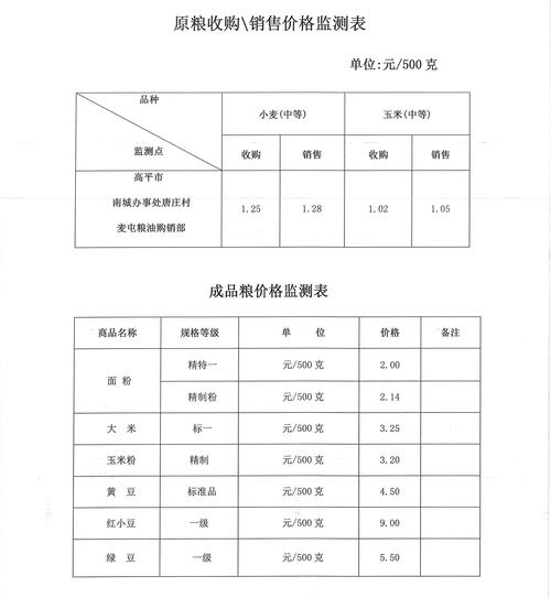 2025年甲鱼价格预测-图3