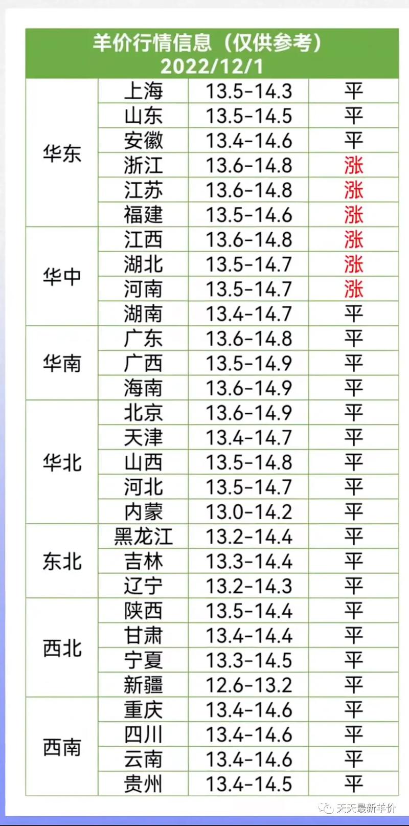羊肉价格今日价批发价格-图2 羊肉价格今日价批发价格-图2
