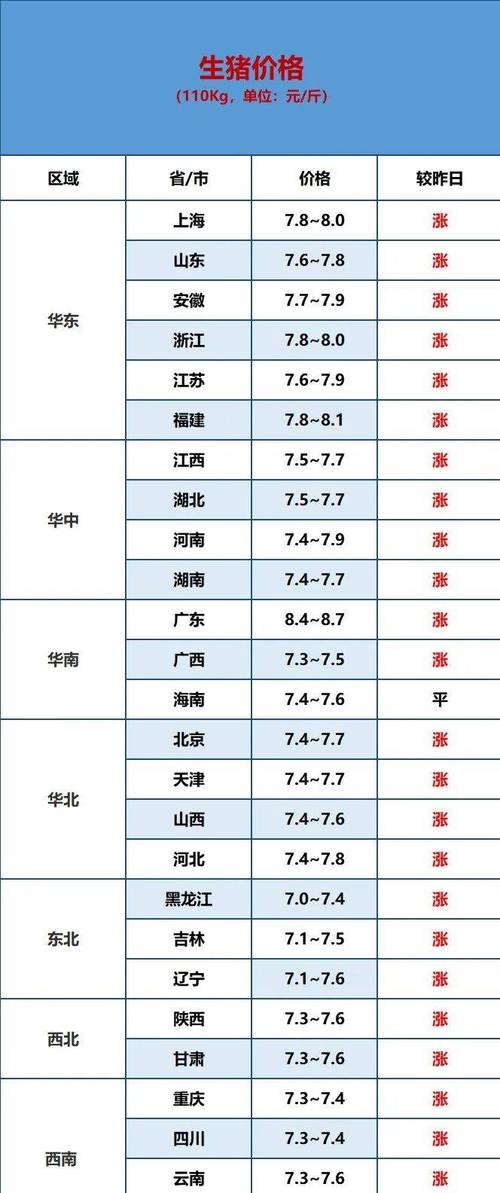 7月生猪价格将如何走势？-图3