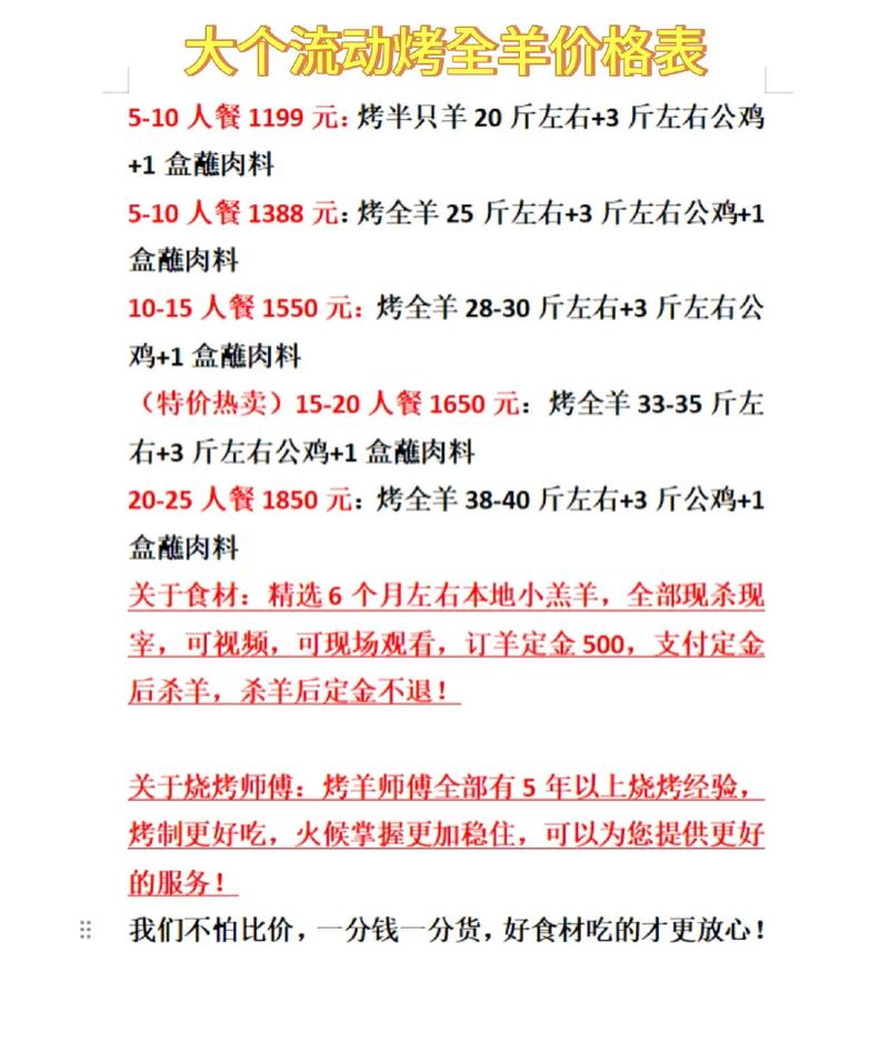 羊肉与成羊价格有何关联?-图1 羊肉与成羊价格有何关联?-图1