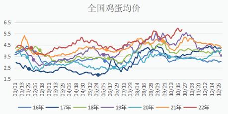 青岛鸡蛋价格 今日价格-图1 青岛鸡蛋价格 今日价格-图1