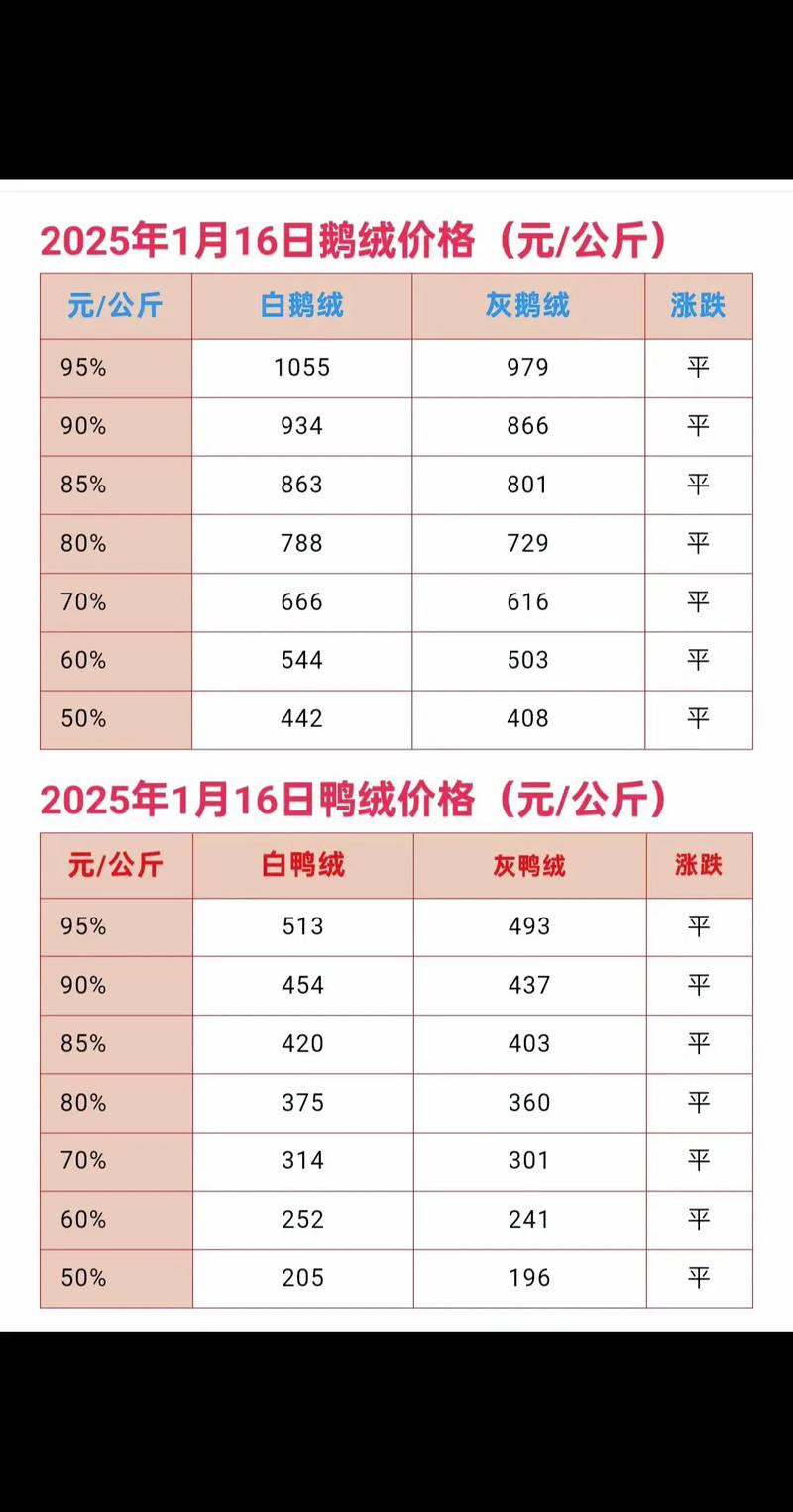 2025鹅价会涨还是跌？最新行情如何？-图2