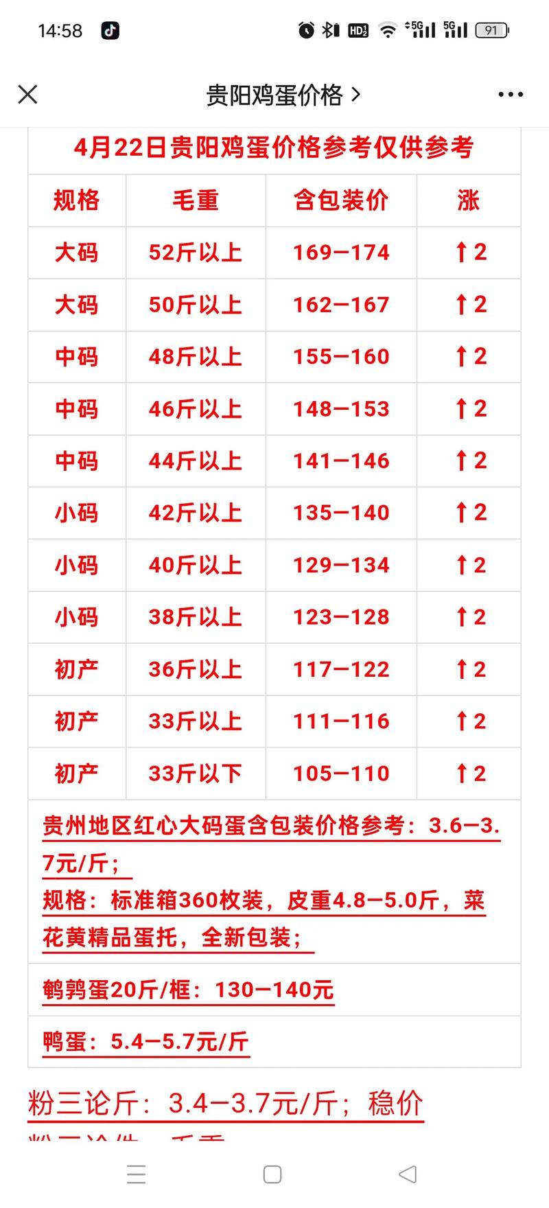 重庆鸡蛋今日价格多少钱一斤?-图2 重庆鸡蛋今日价格多少钱一斤?-图2