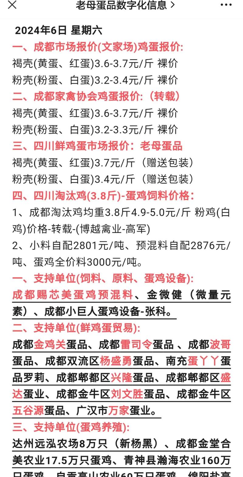 重庆鸡蛋今日价格多少钱一斤?-图1 重庆鸡蛋今日价格多少钱一斤?-图1