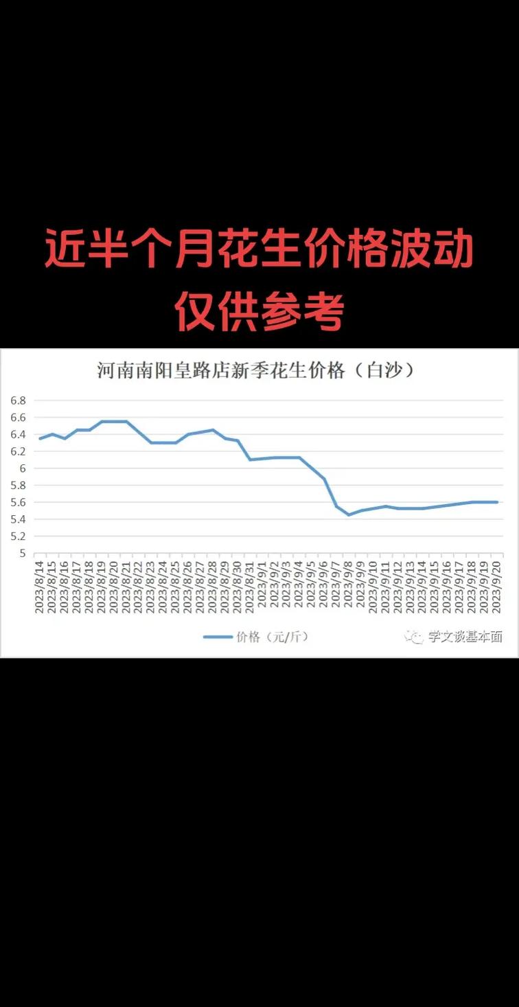 今年花生价格多少钱一斤-图1