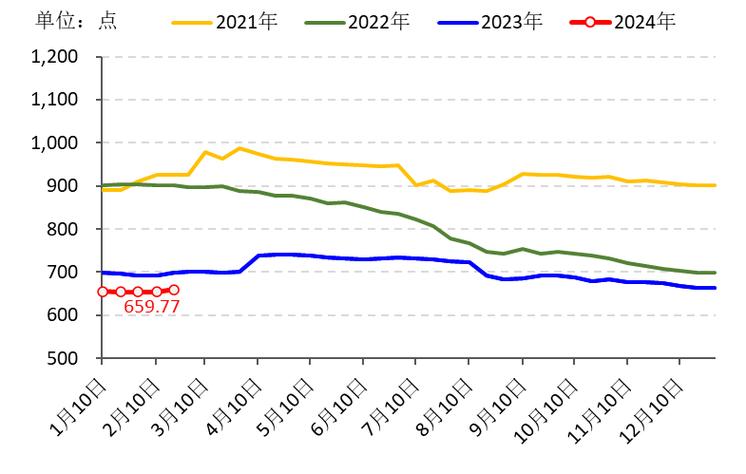 2025年花椒价格会涨还是跌？-图3