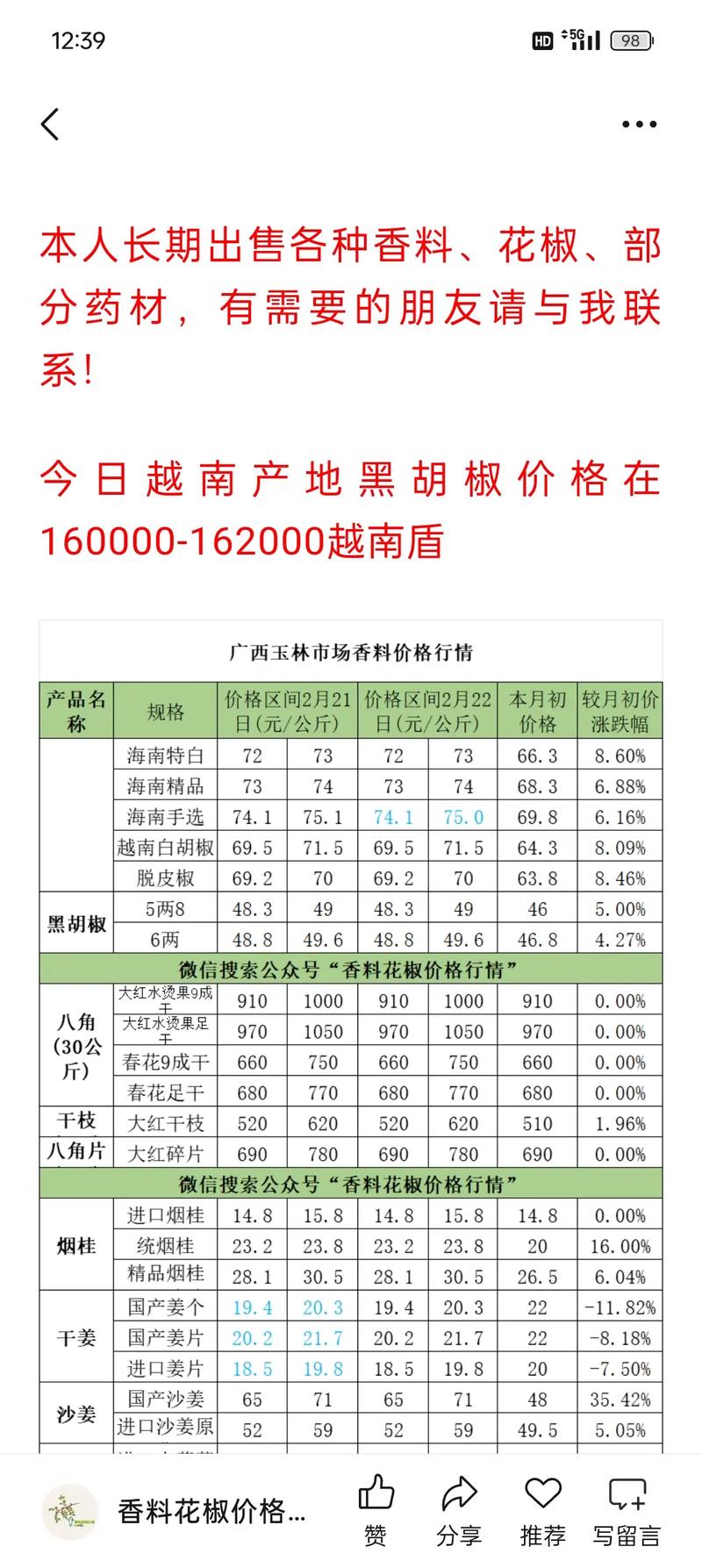 2025年花椒价格会涨还是跌？-图2