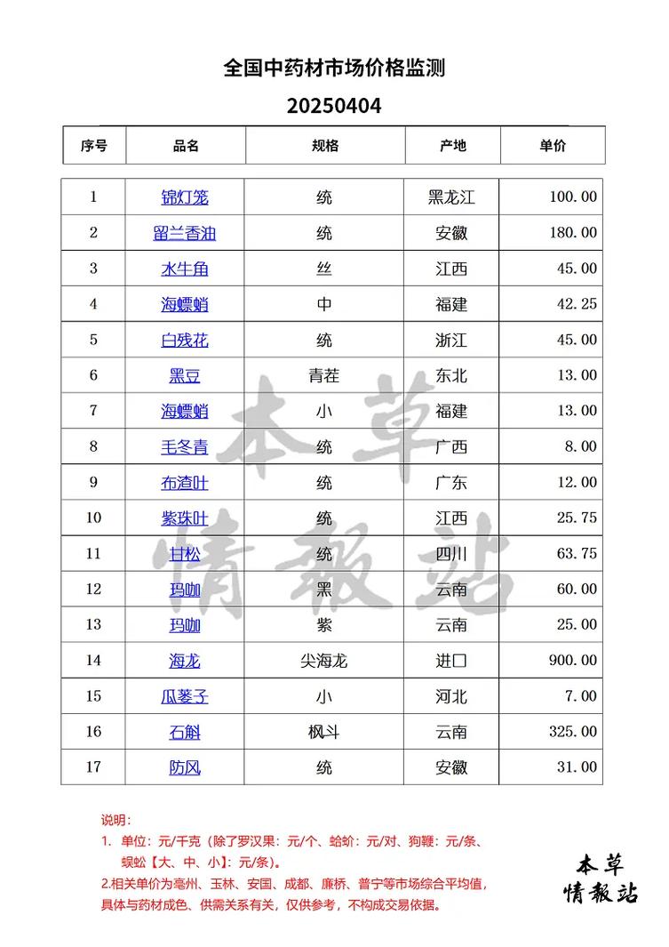 2025年中药材价格表-图1