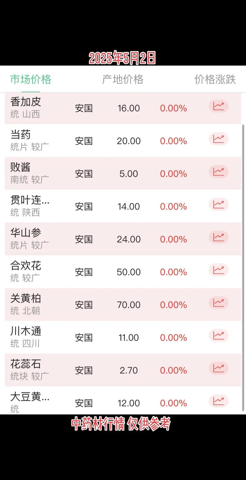 2025年中药材价格表-图3