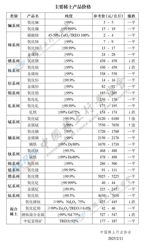 2025土元收购价格表-图1 2025土元收购价格表-图1