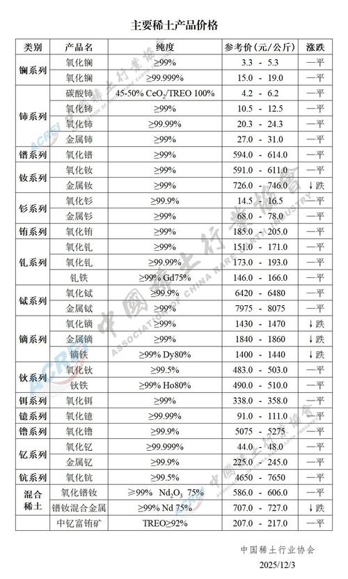 2025土元收购价格表-图2 2025土元收购价格表-图2