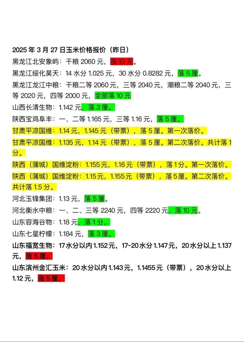 内蒙古玉米最新价格行情如何?-图1 内蒙古玉米最新价格行情如何?-图1