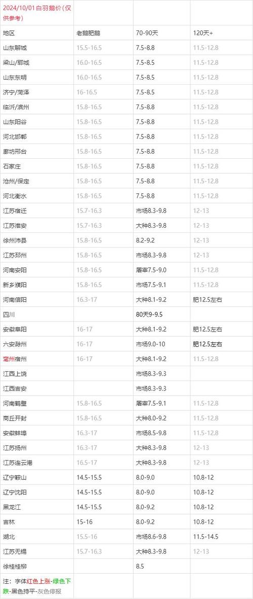 2025年肉鹅价格会涨还是跌？-图3