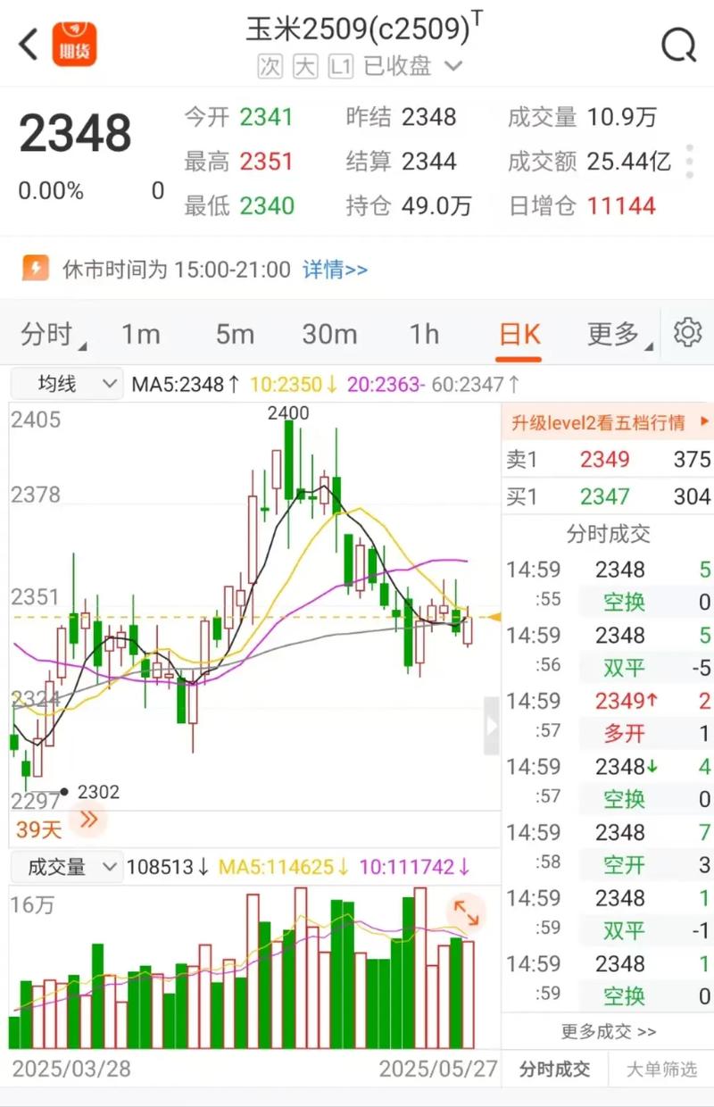 2025年新疆玉米价格会涨还是跌?-图3 2025年新疆玉米价格会涨还是跌?-图3