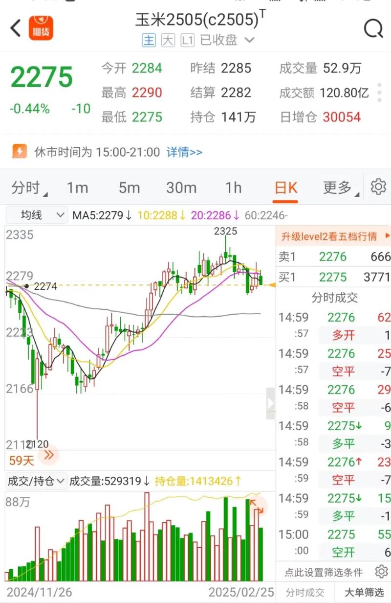 2025年新疆玉米价格会涨还是跌?-图2 2025年新疆玉米价格会涨还是跌?-图2