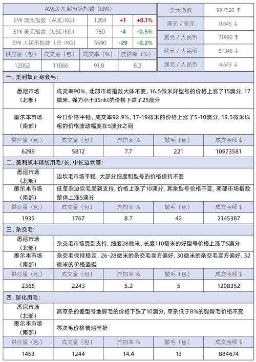 2025山羊绒价格行情-图1
