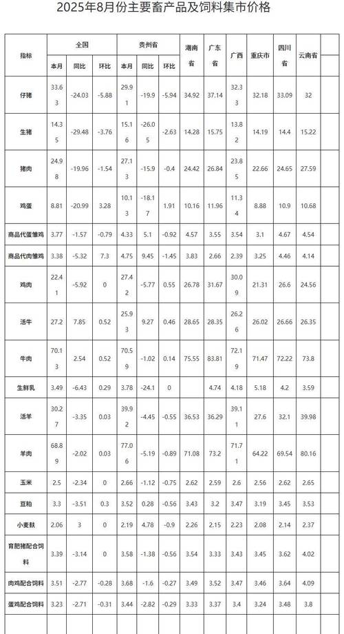 2025活羊价格会涨还是跌？-图2