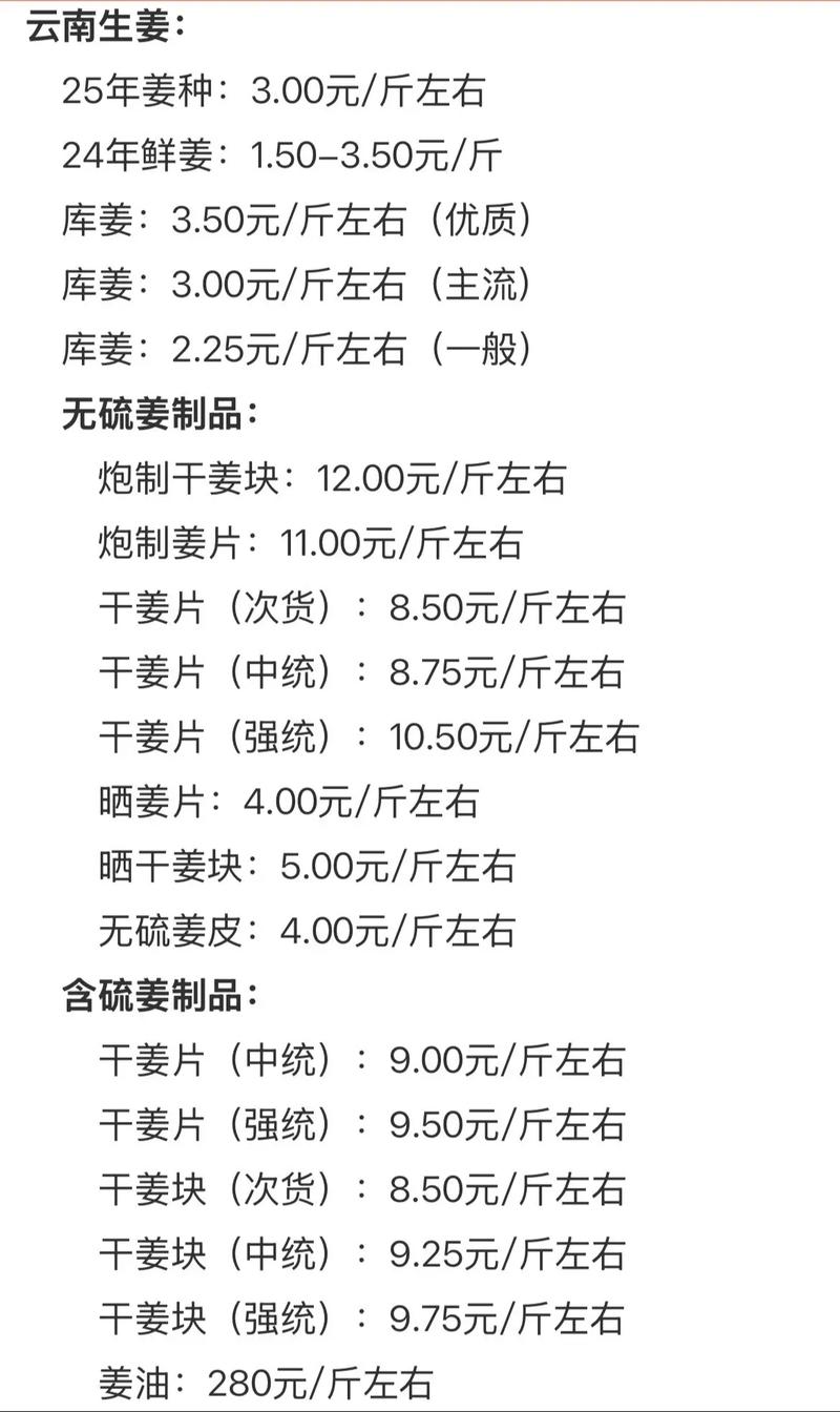 2025年大姜价格会涨还是会跌？-图2