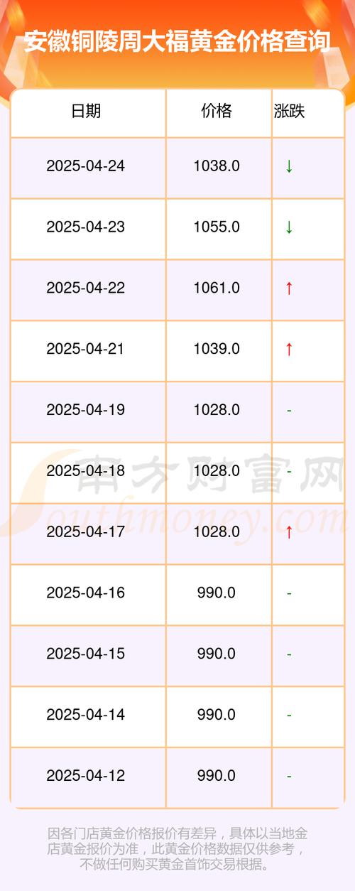 2025年4月蚂蝗价格-图3