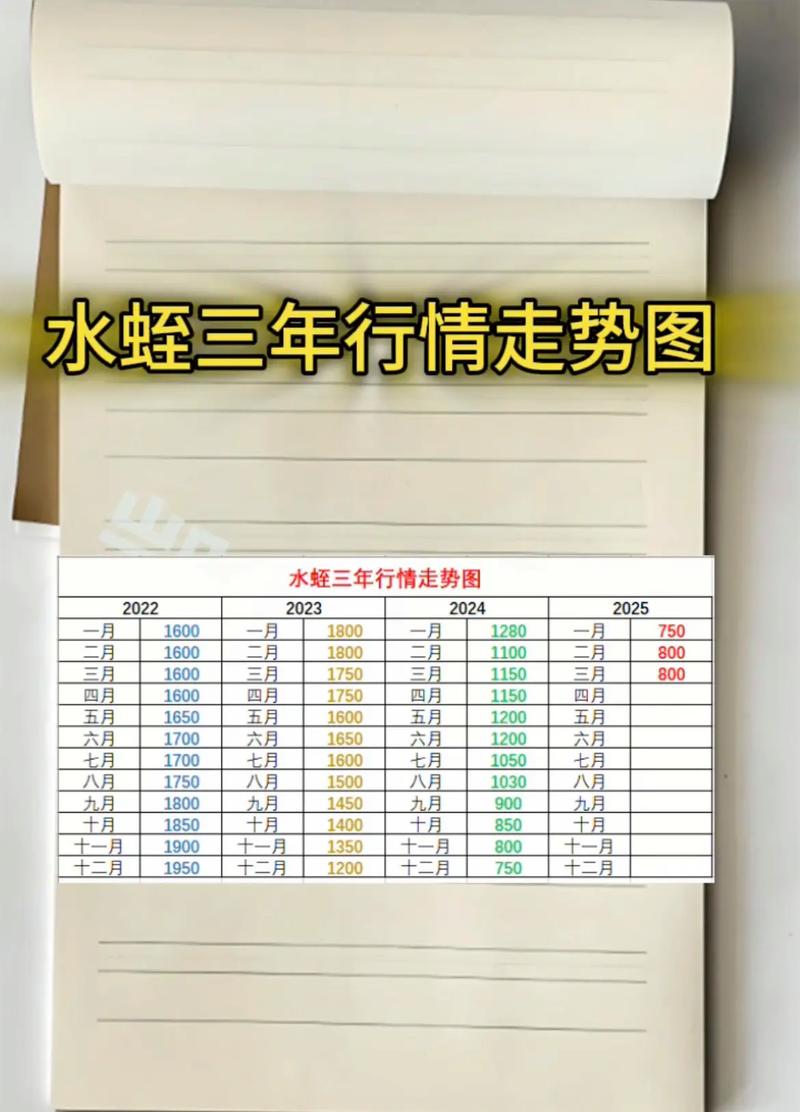 2025年4月蚂蝗价格-图1