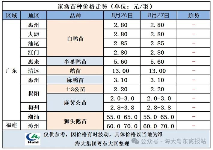 2025年肉鹅价格趋势-图1 2025年肉鹅价格趋势-图1
